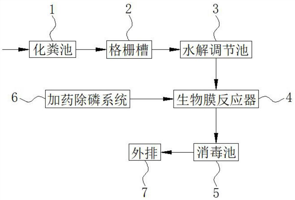 Distributed sewage treatment equipment applying biological agent and treatment process thereof