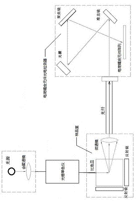 Petroleum fluorescence collecting and analyzing method based on charge coupled element optical fiber system