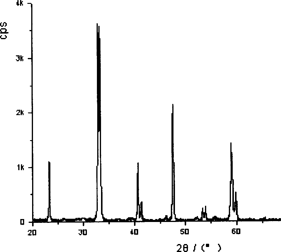 Method of burning gel of stearic acid for preparing Nano LaCo03 in type of perovskite