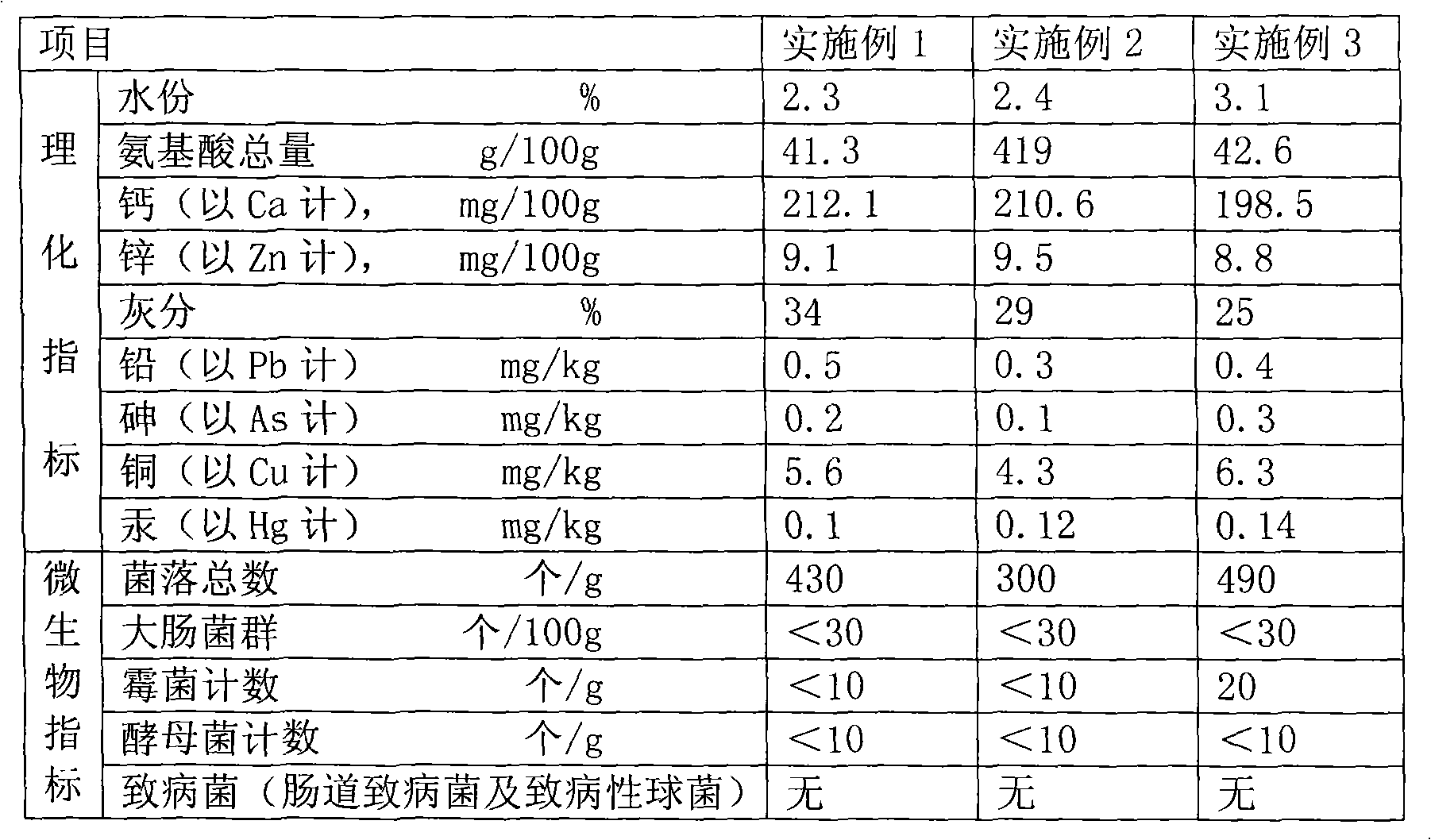 Active pure snake powder capsule and preparation technique thereof