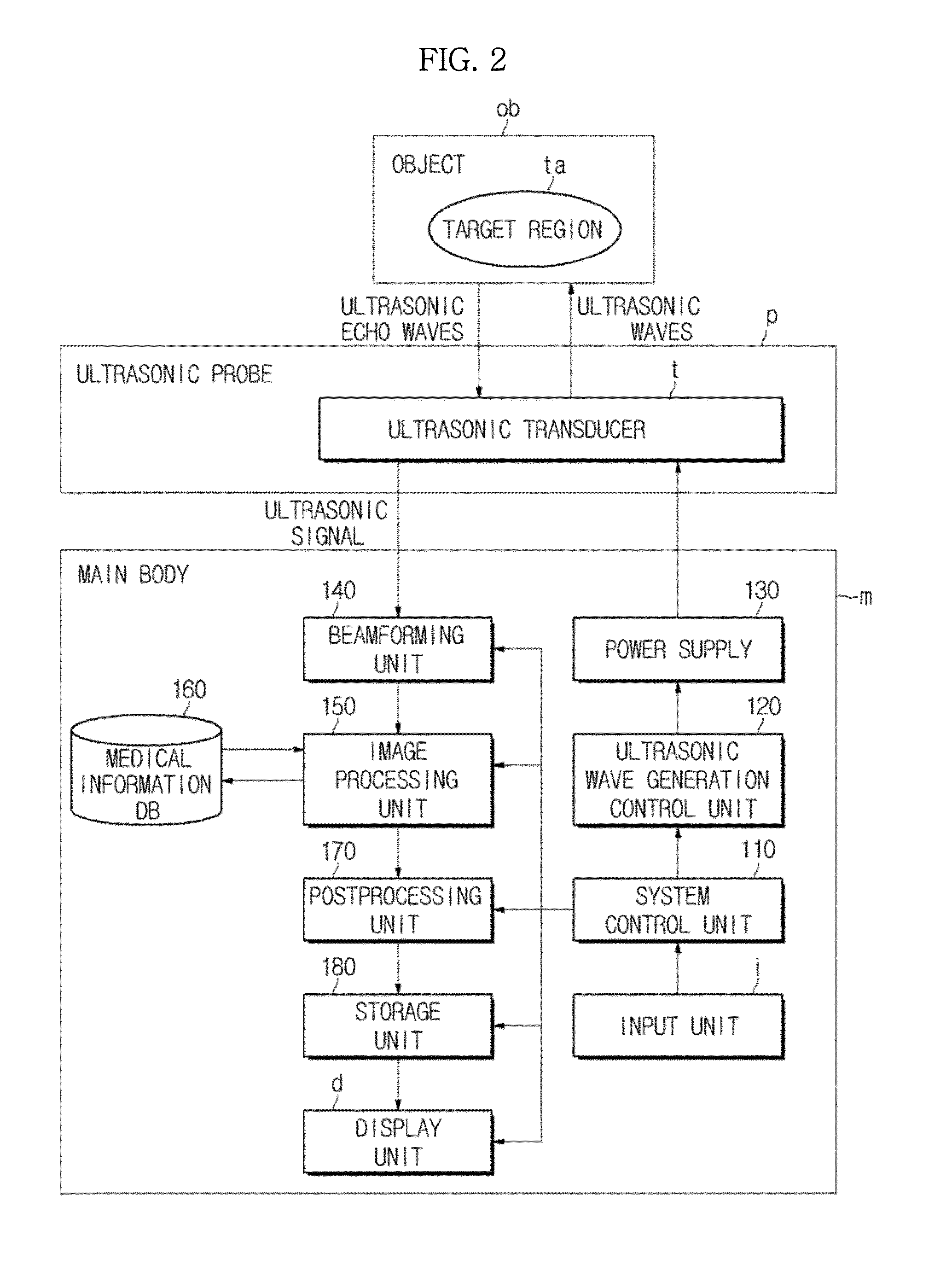 Ultrasonic imaging apparatus and image display method thereof