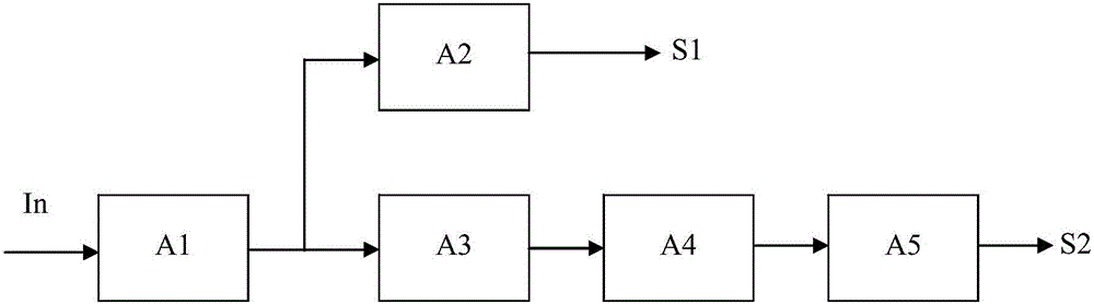 Weak-light-signal multistage amplifying circuit