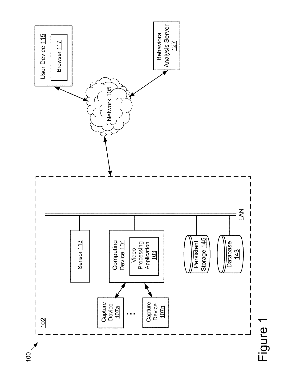 Focalized Behavioral Measurements in a Video Stream