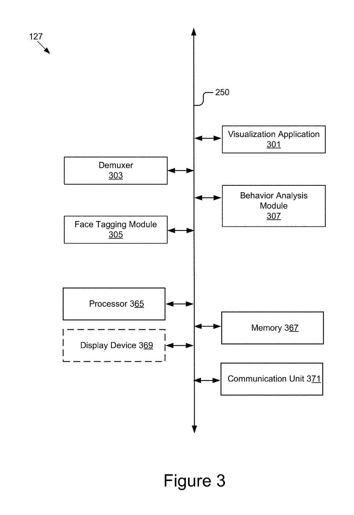 Focalized Behavioral Measurements in a Video Stream