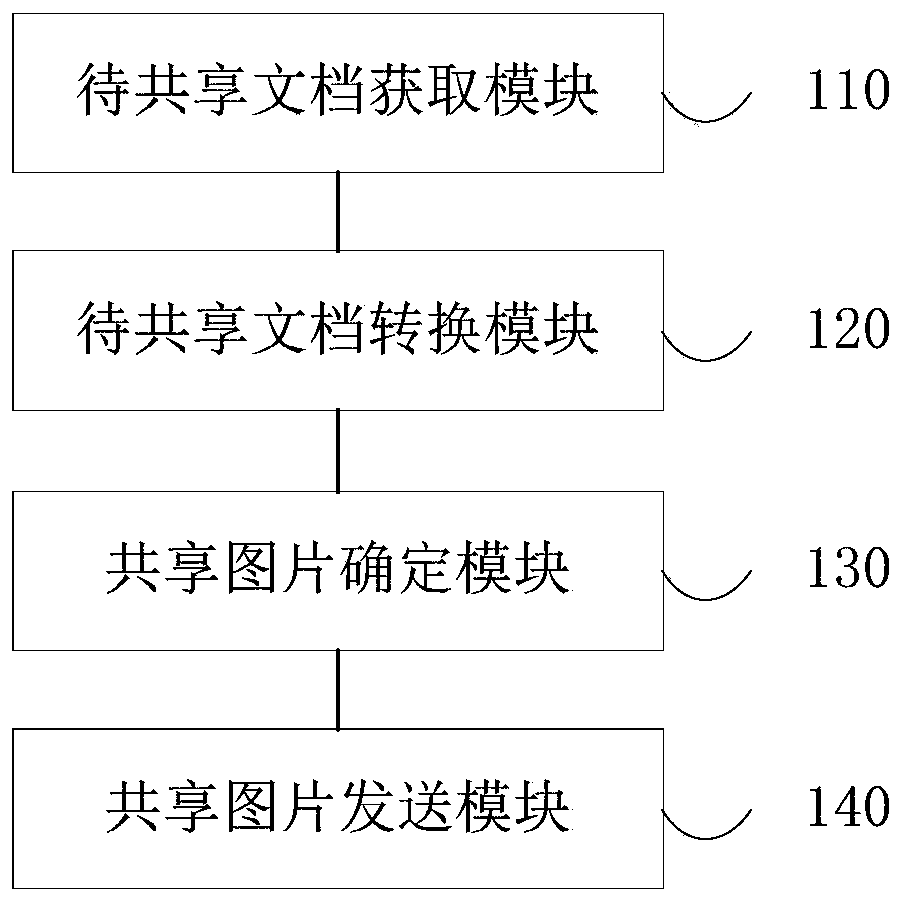 Method, device, medium and apparatus for realizing document sharing in audio and video conference