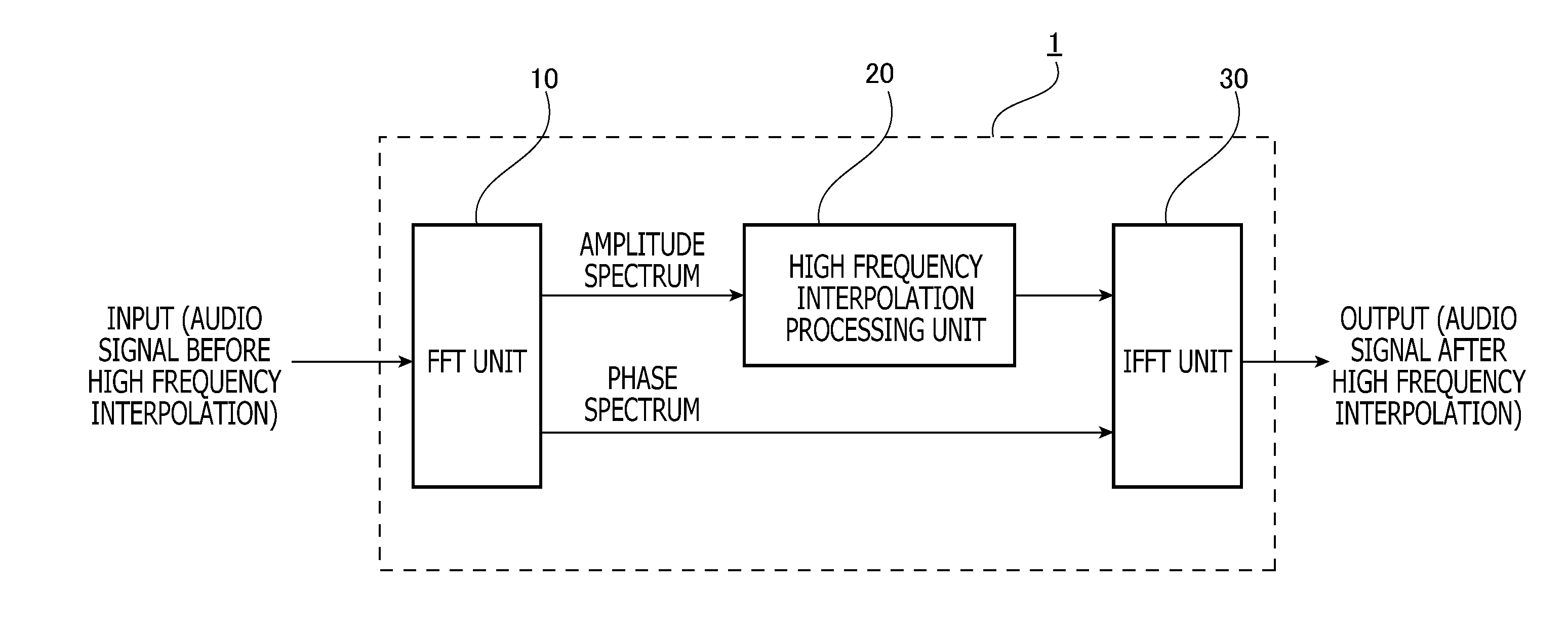 Signal processing device and signal processing method