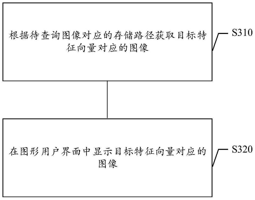 Path storage method and device, path query method and device, medium and electronic equipment