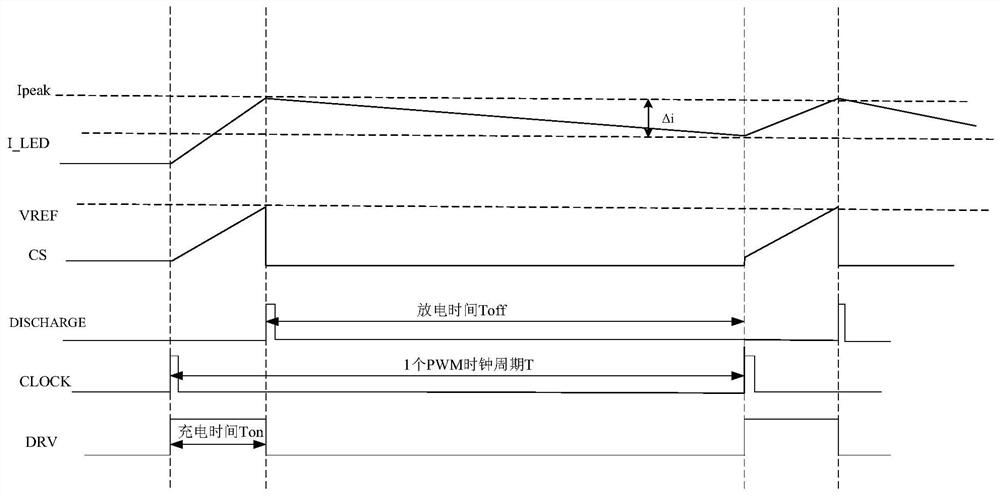 Switching buck type LED constant-current control circuit, system and method