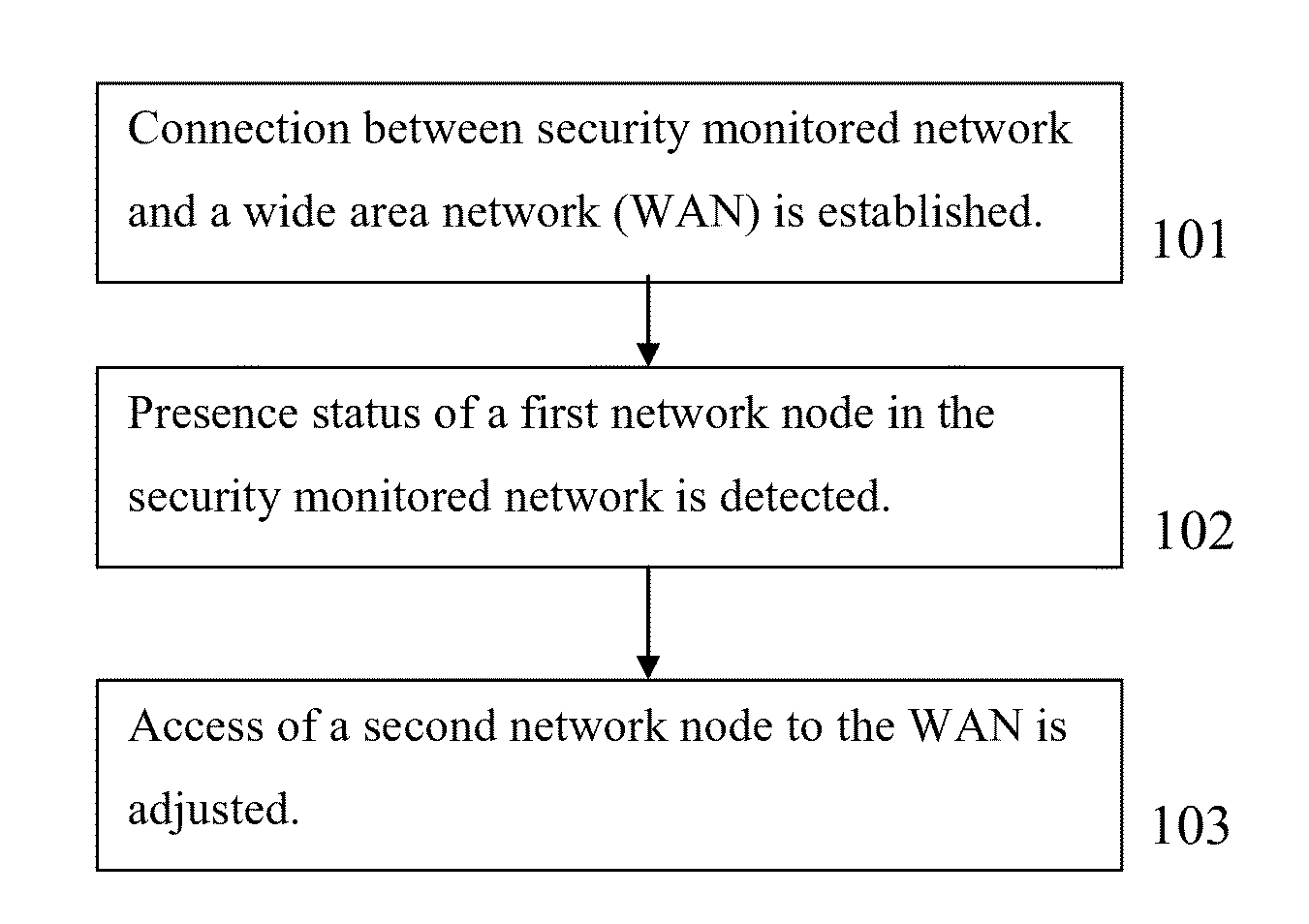 Presence based network communication blocking