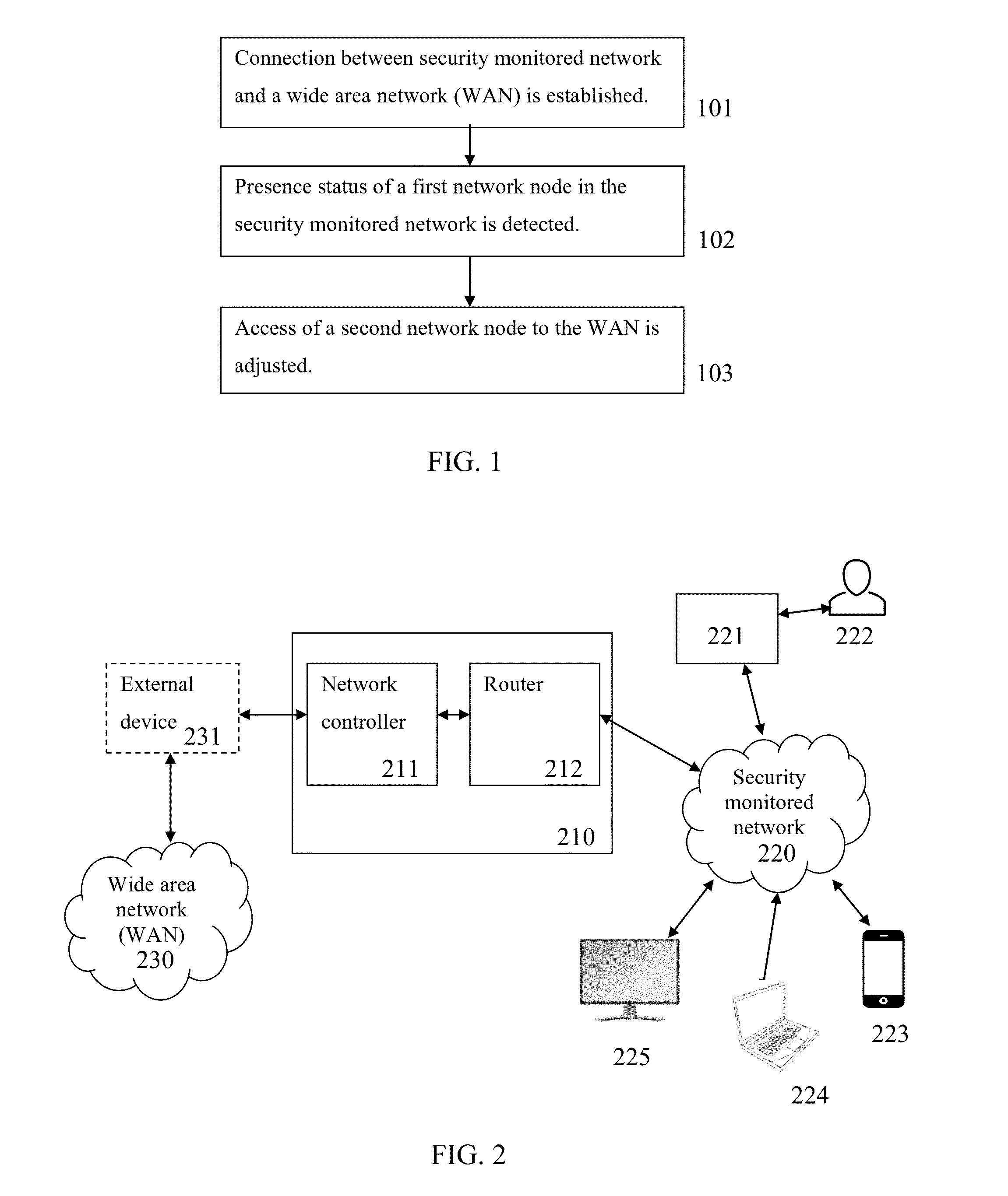 Presence based network communication blocking