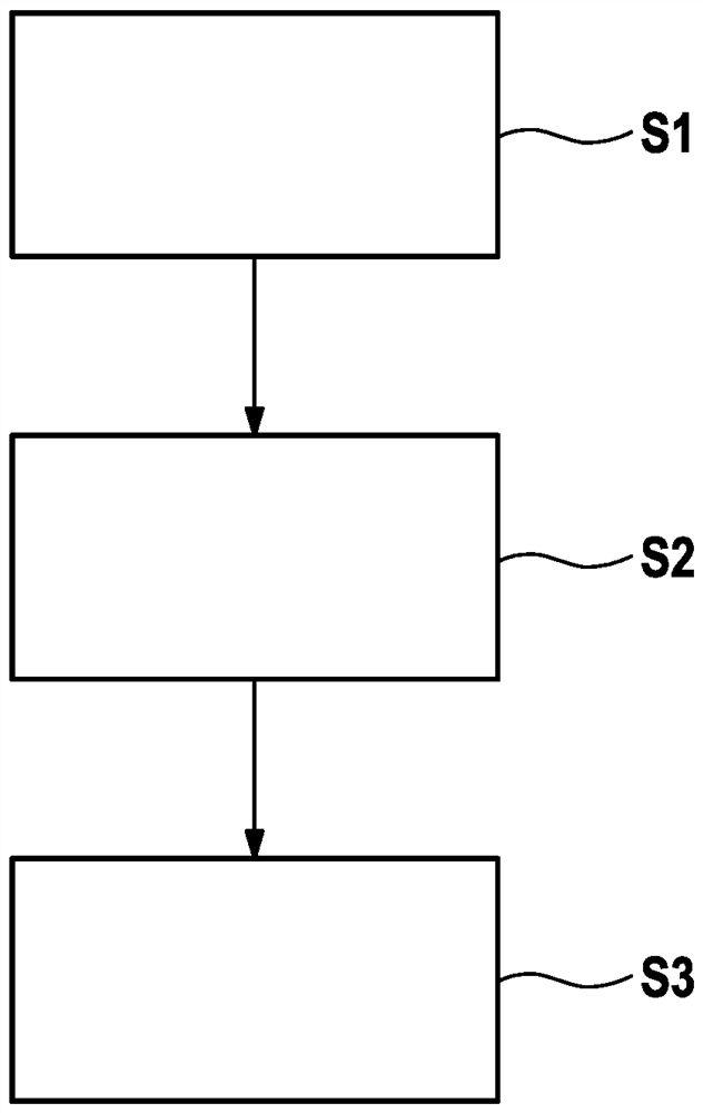 Regulating device for dc-dc converter and method for regulating dc-dc converter