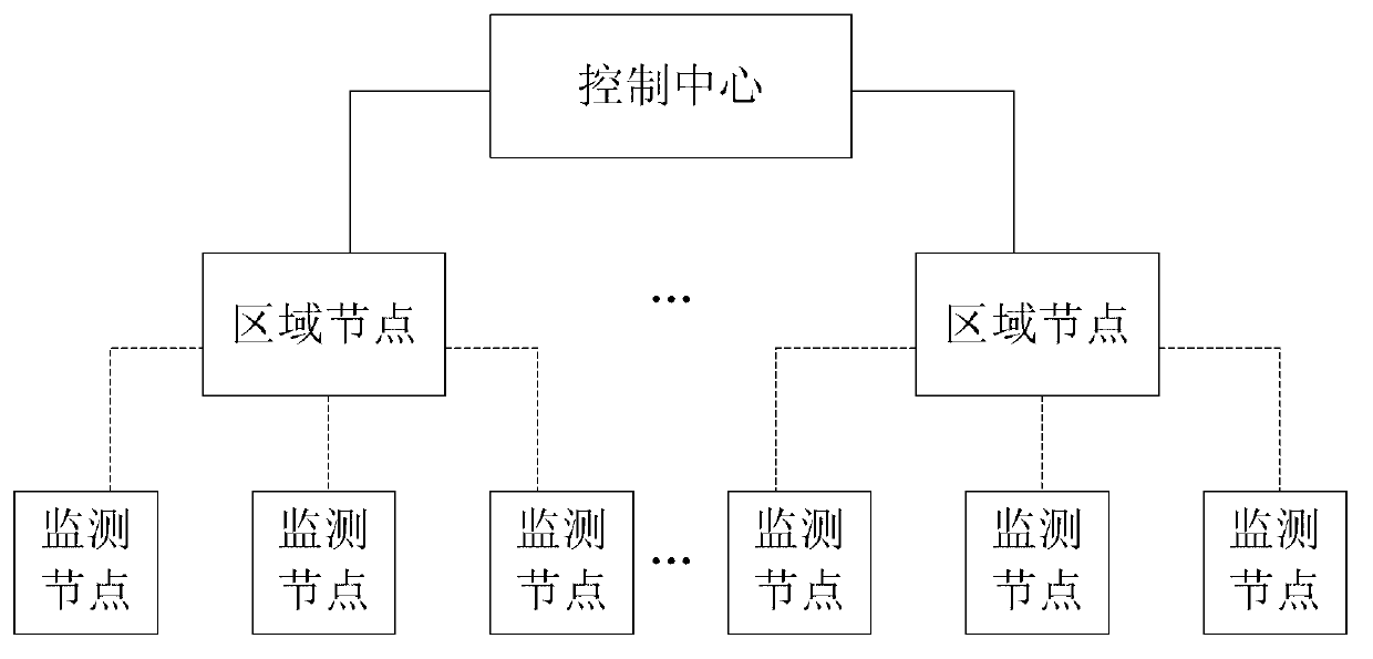 System and method of monitoring electromagnetic radiation