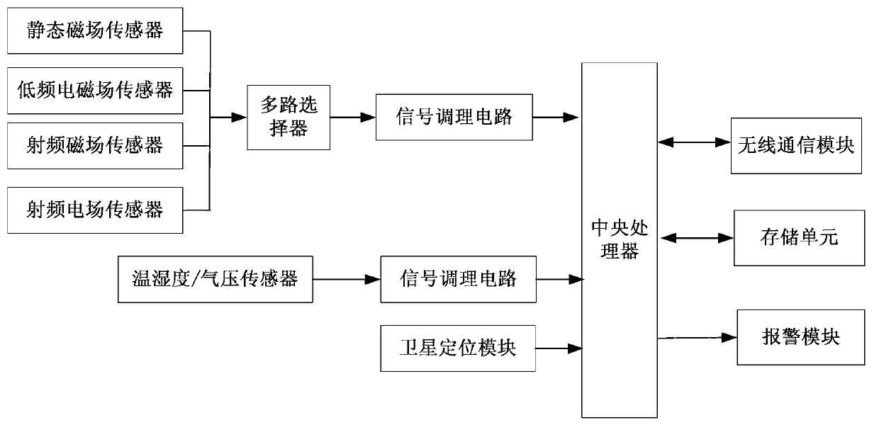 System and method of monitoring electromagnetic radiation