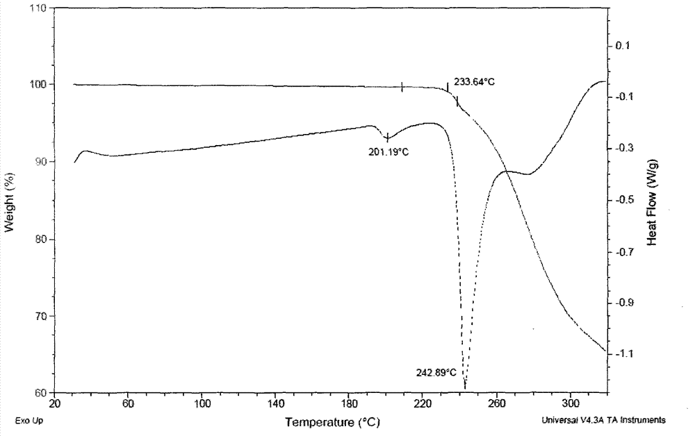 Novel sorafenib tosylate polycrystalline form and preparation method thereof