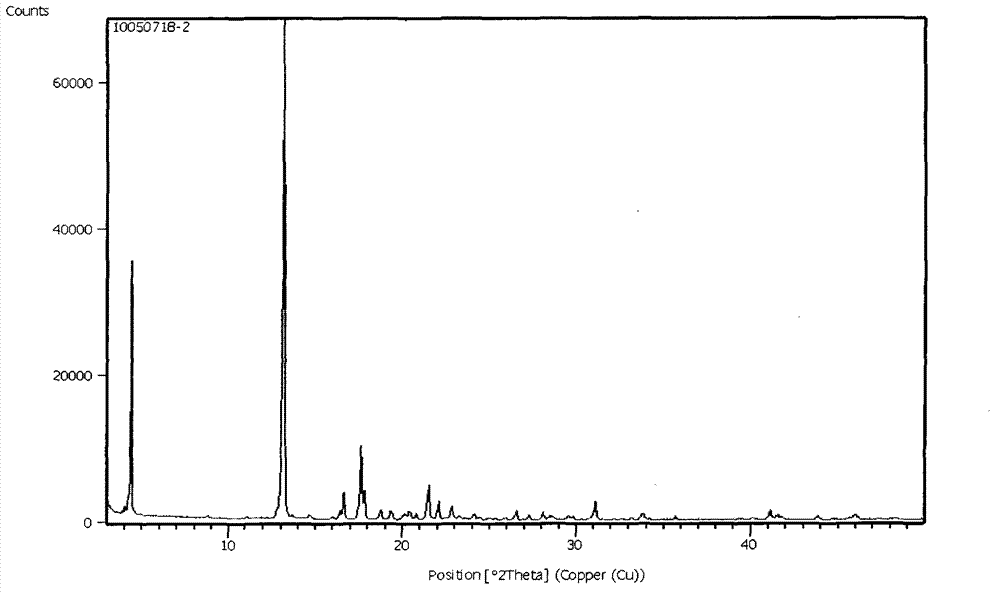 Novel sorafenib tosylate polycrystalline form and preparation method thereof