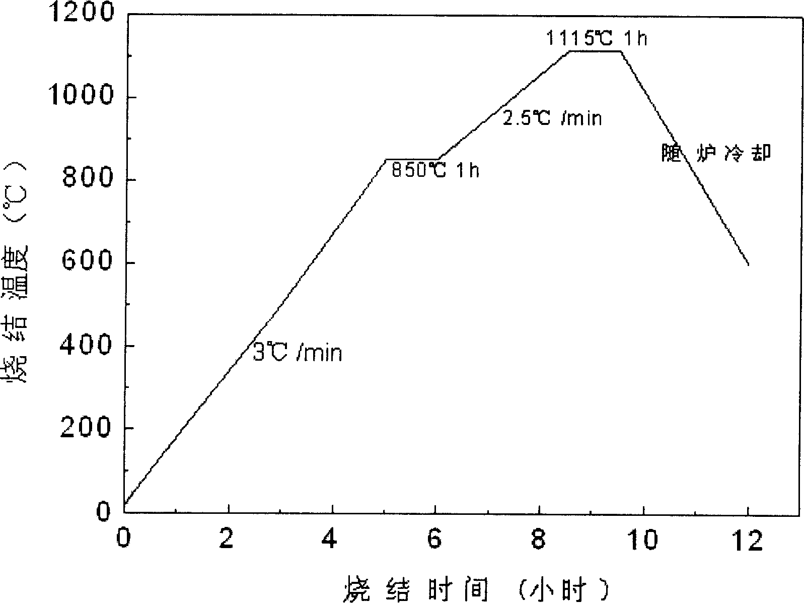 Bismuth sodium titanate-barium titanate base piezoelectric ceramic and its prepn process