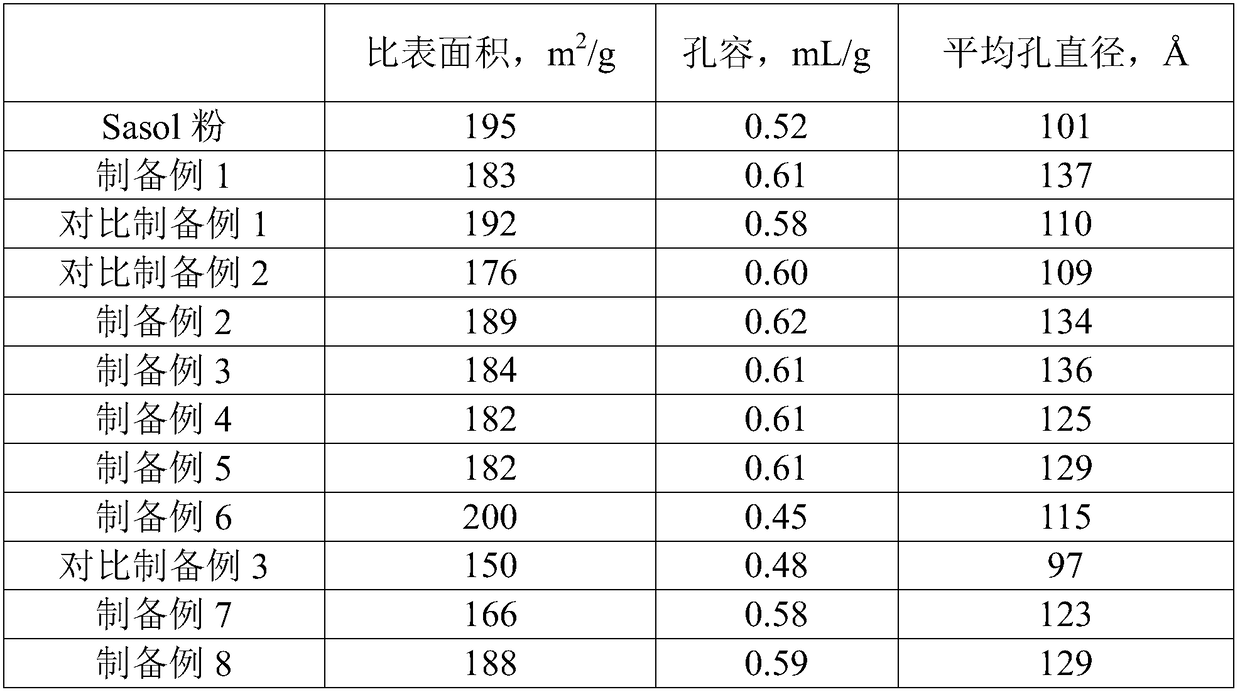 Carrier, preparation method thereof, Fischer-Tropsch synthesis catalyst, and Fischer-Tropsch synthesis method