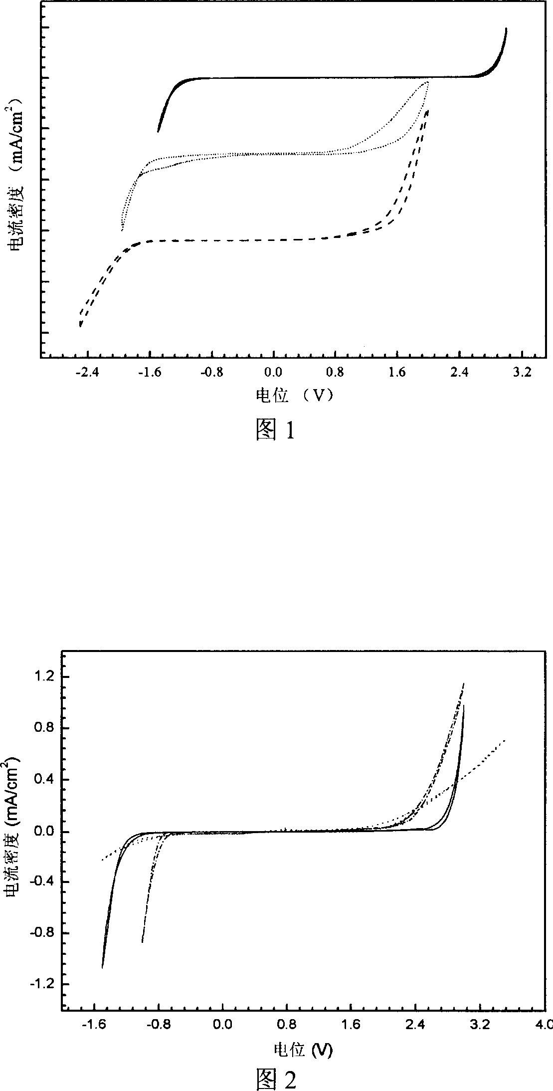 Phosphorus-doped amorphous diamond film electrode and preparation method of the same