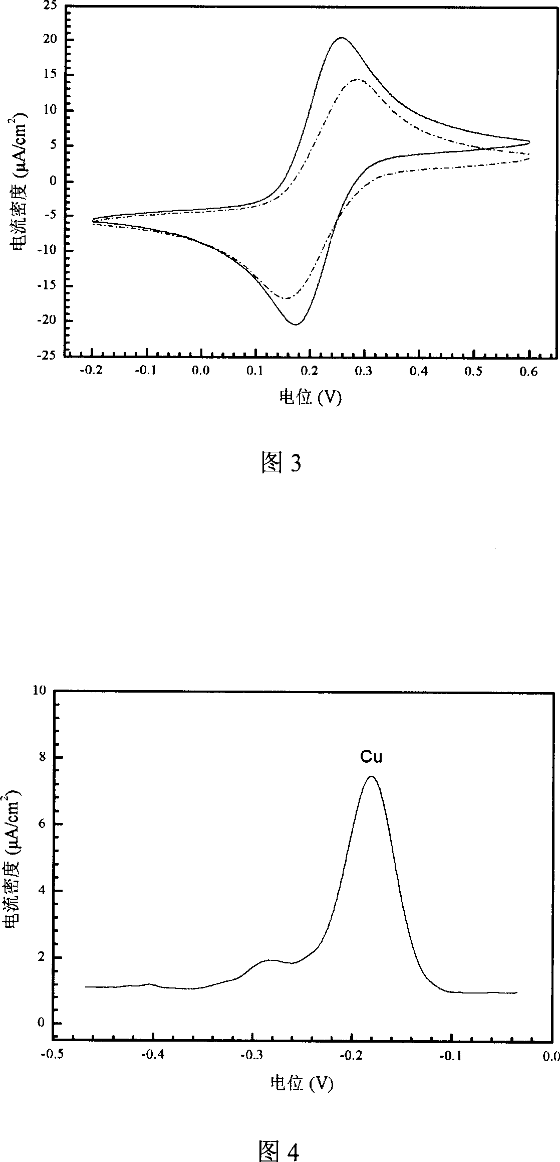 Phosphorus-doped amorphous diamond film electrode and preparation method of the same