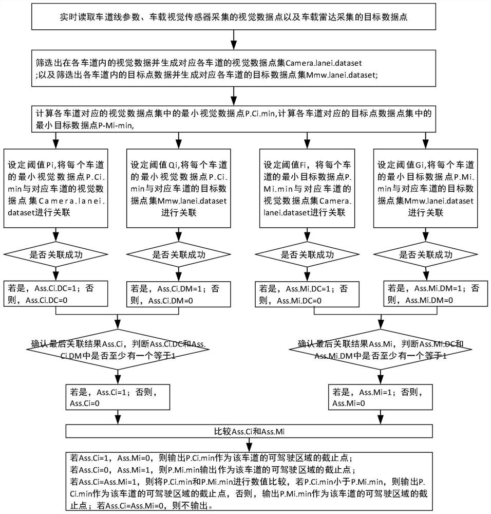 Detection method and system based on multi-sensor fusion drivable area, and vehicle