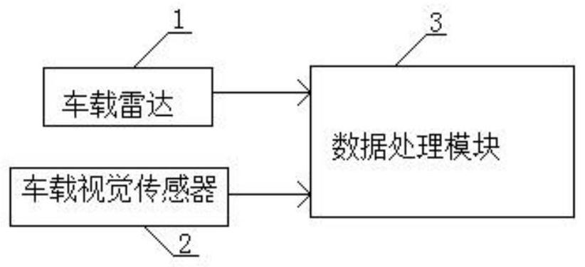 Detection method and system based on multi-sensor fusion drivable area, and vehicle