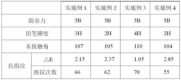 Anti-fingerprint fluoride-free coating and preparation method thereof