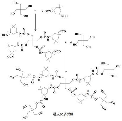 Anti-fingerprint fluoride-free coating and preparation method thereof