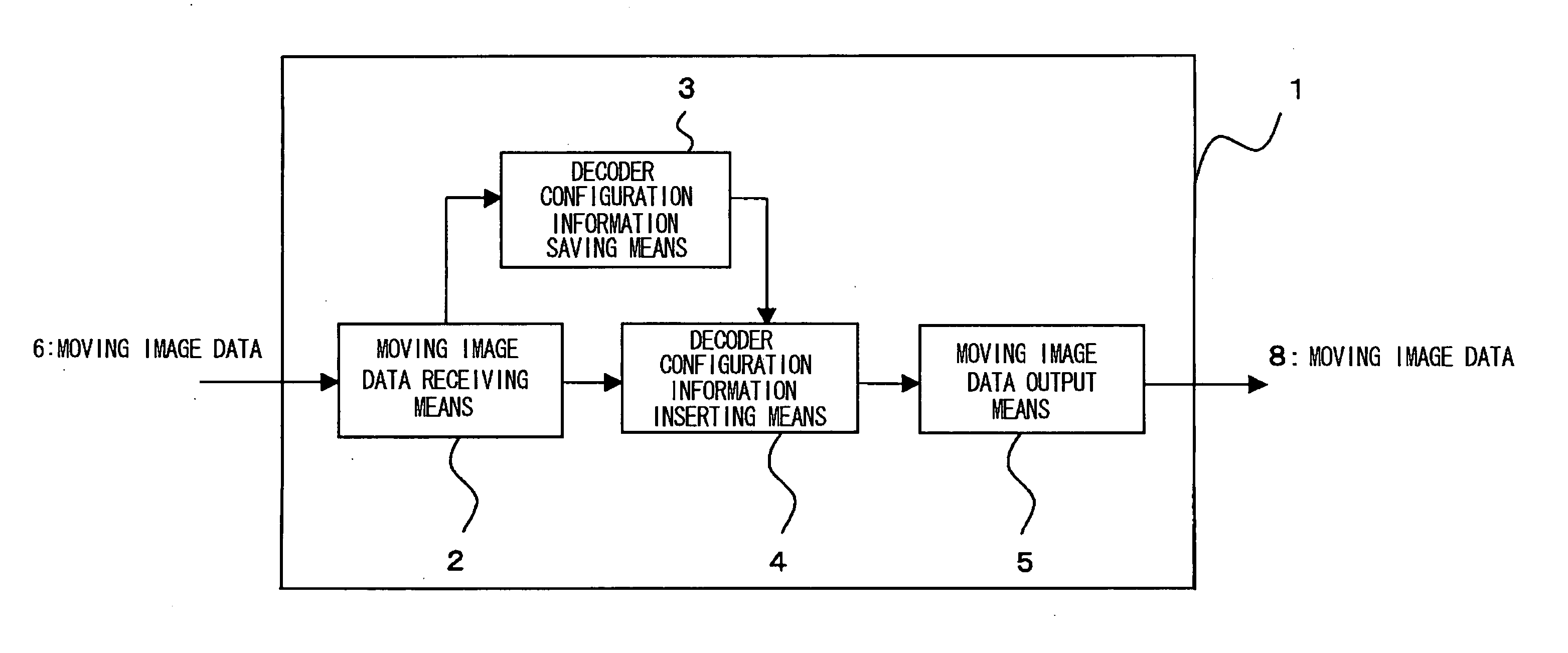 Motion image data converting method, apparatus and program