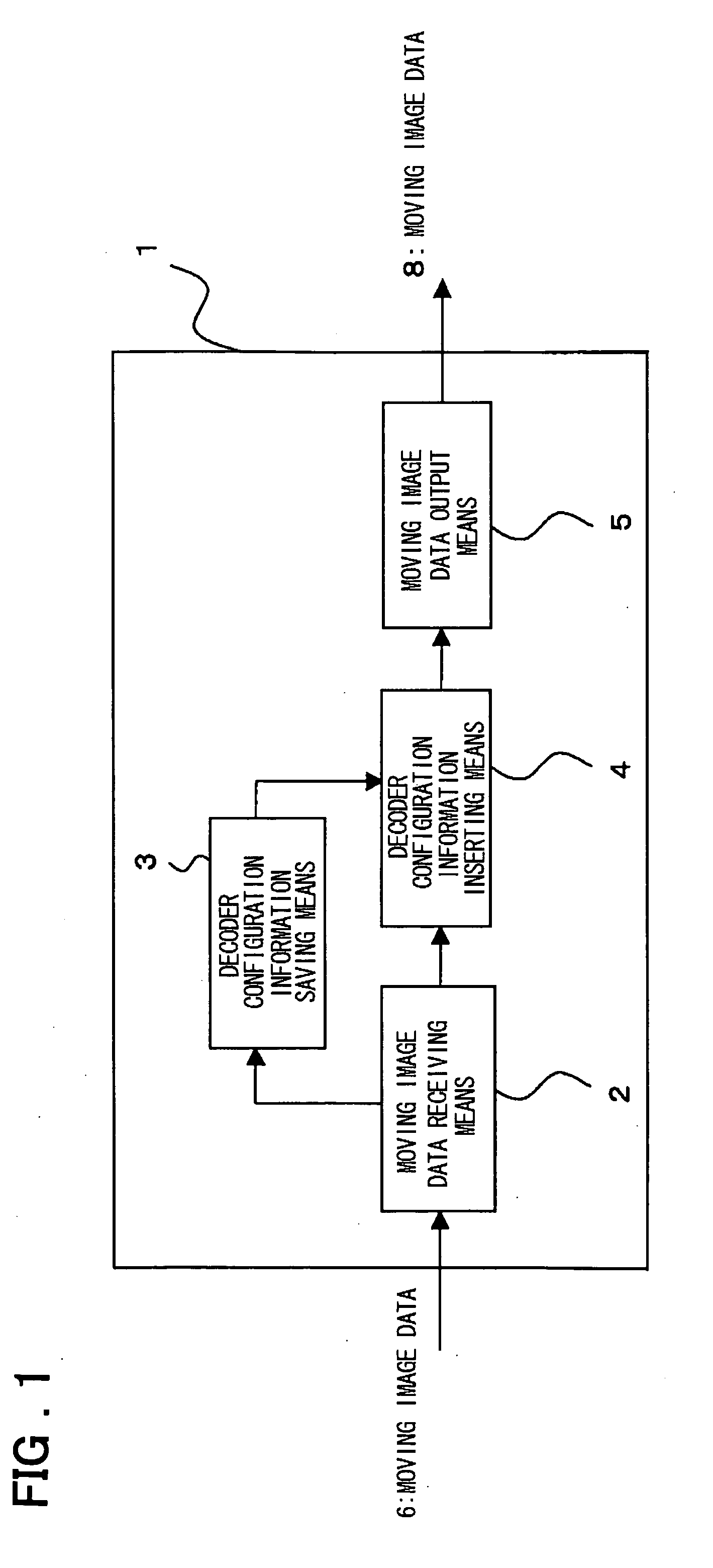 Motion image data converting method, apparatus and program