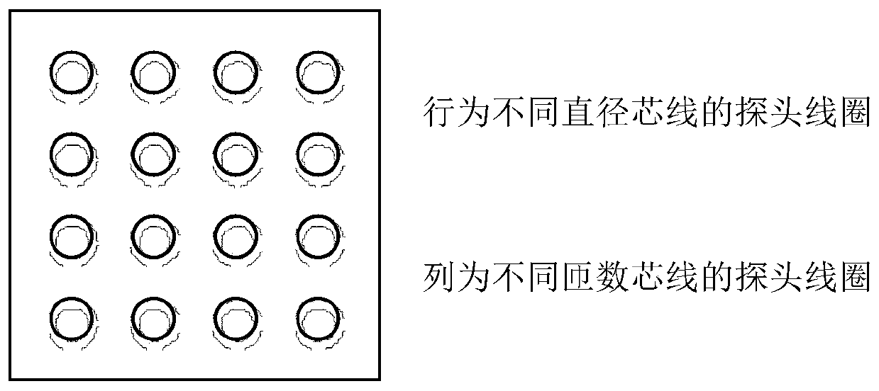 Intelligent detection device based on pulsed eddy current