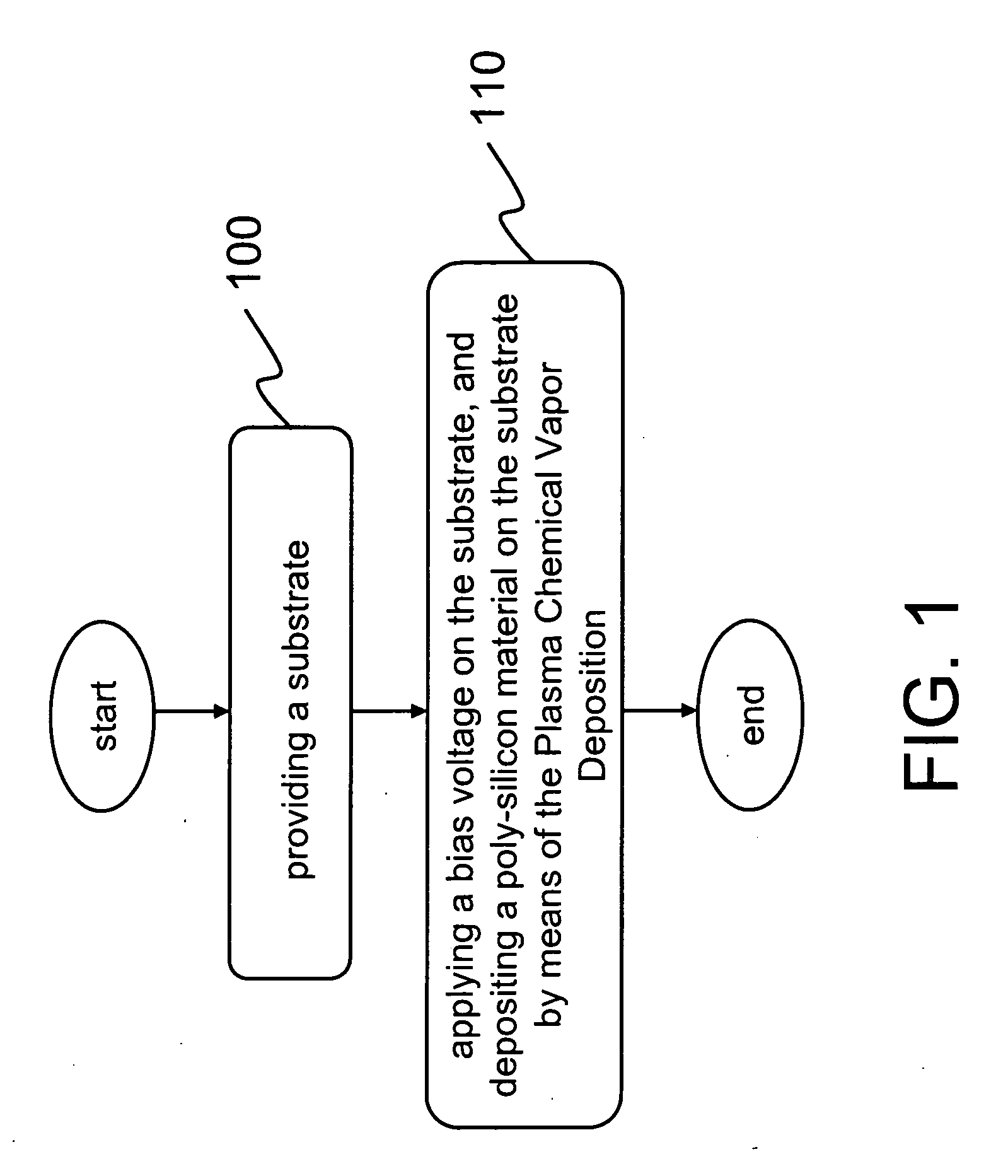 Element of low temperature poly-silicon thin film and method of making poly-silicon thin film by direct deposition at low temperature and inductively-coupled plasma chemical vapor deposition equipment therefor