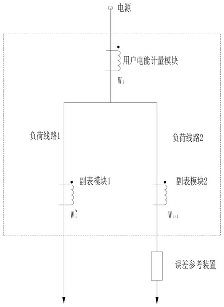 Electric energy meter structure for checking error by user himself/herself and error checking method