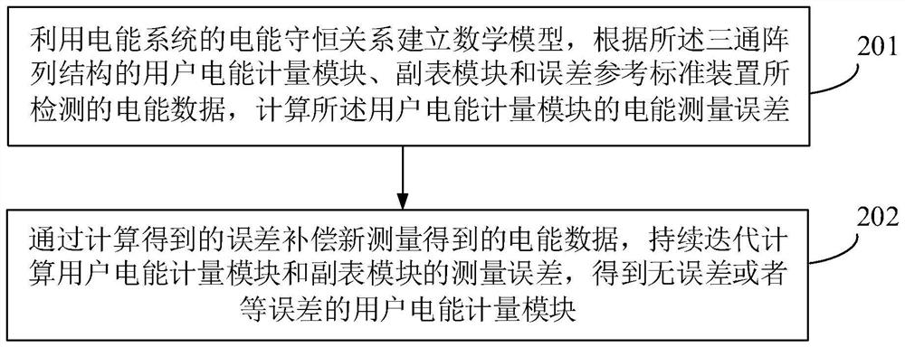 Electric energy meter structure for checking error by user himself/herself and error checking method