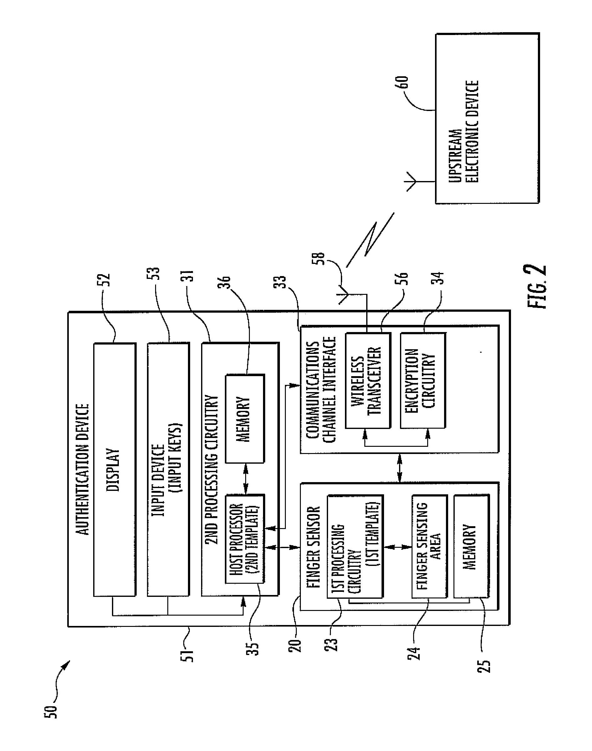 Authentication device including template validation and related methods