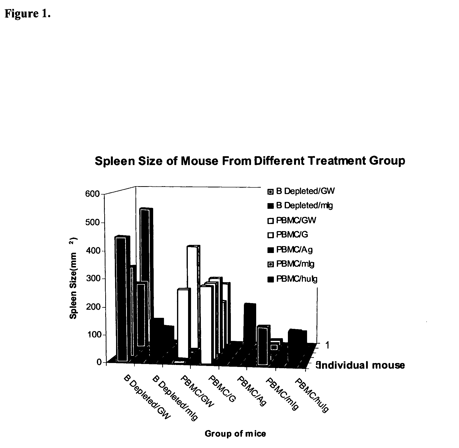 Anti-CD137 antibody as an agent in the treatment of cancer and glycosylation variants thereof