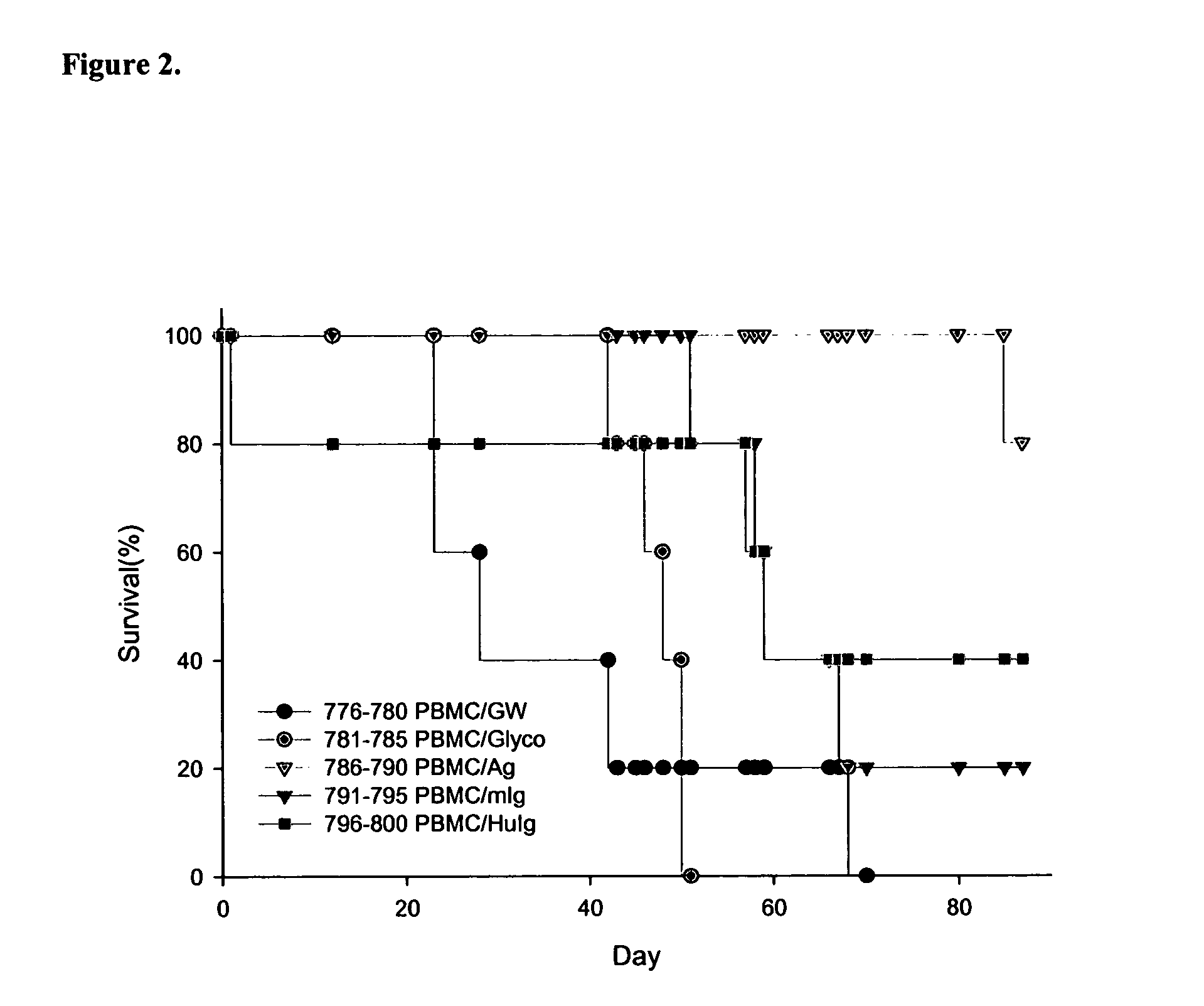 Anti-CD137 antibody as an agent in the treatment of cancer and glycosylation variants thereof