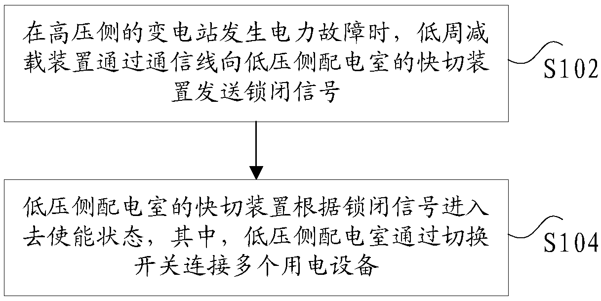 Method and system for stabilizing power grid