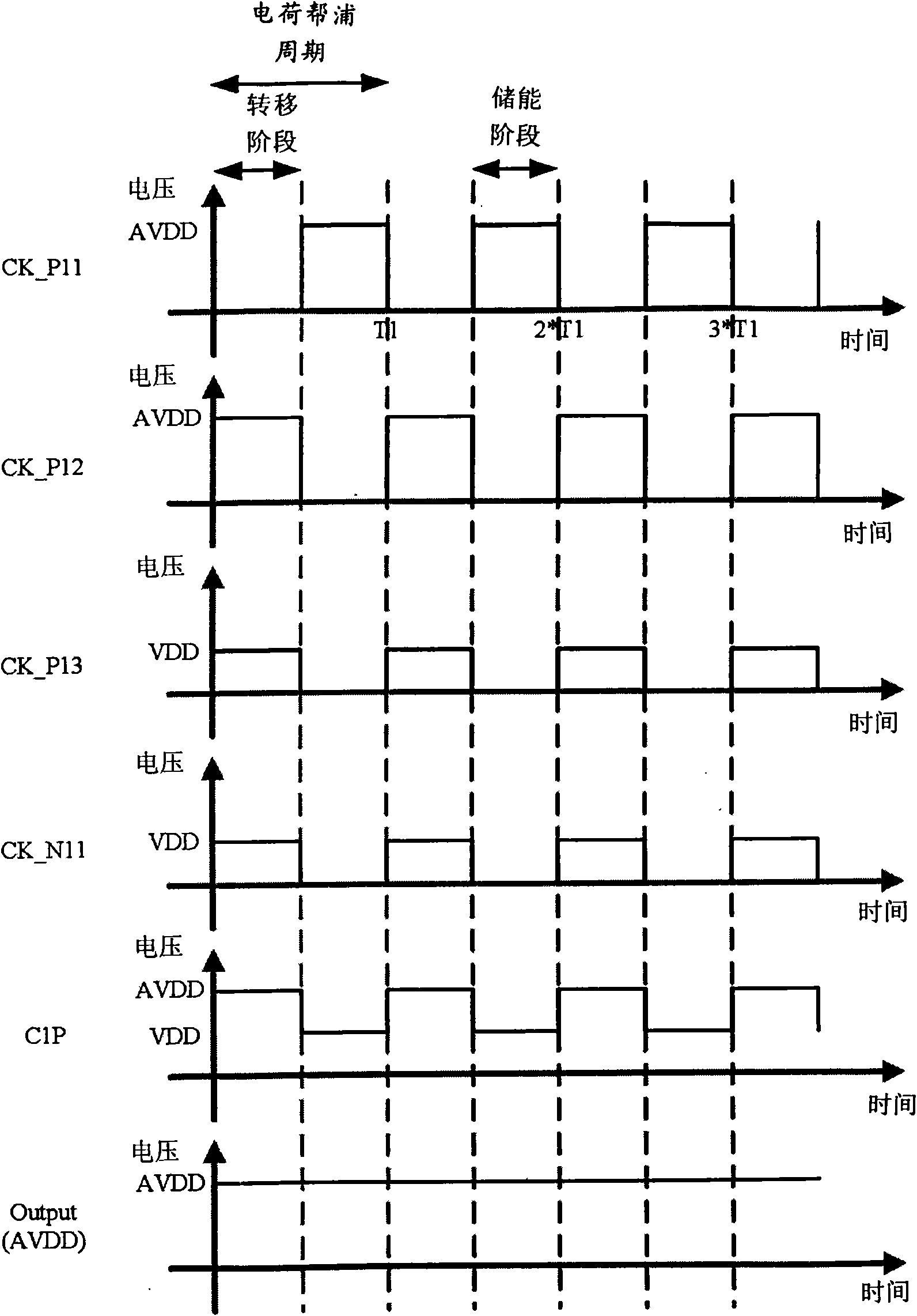 Charge pump