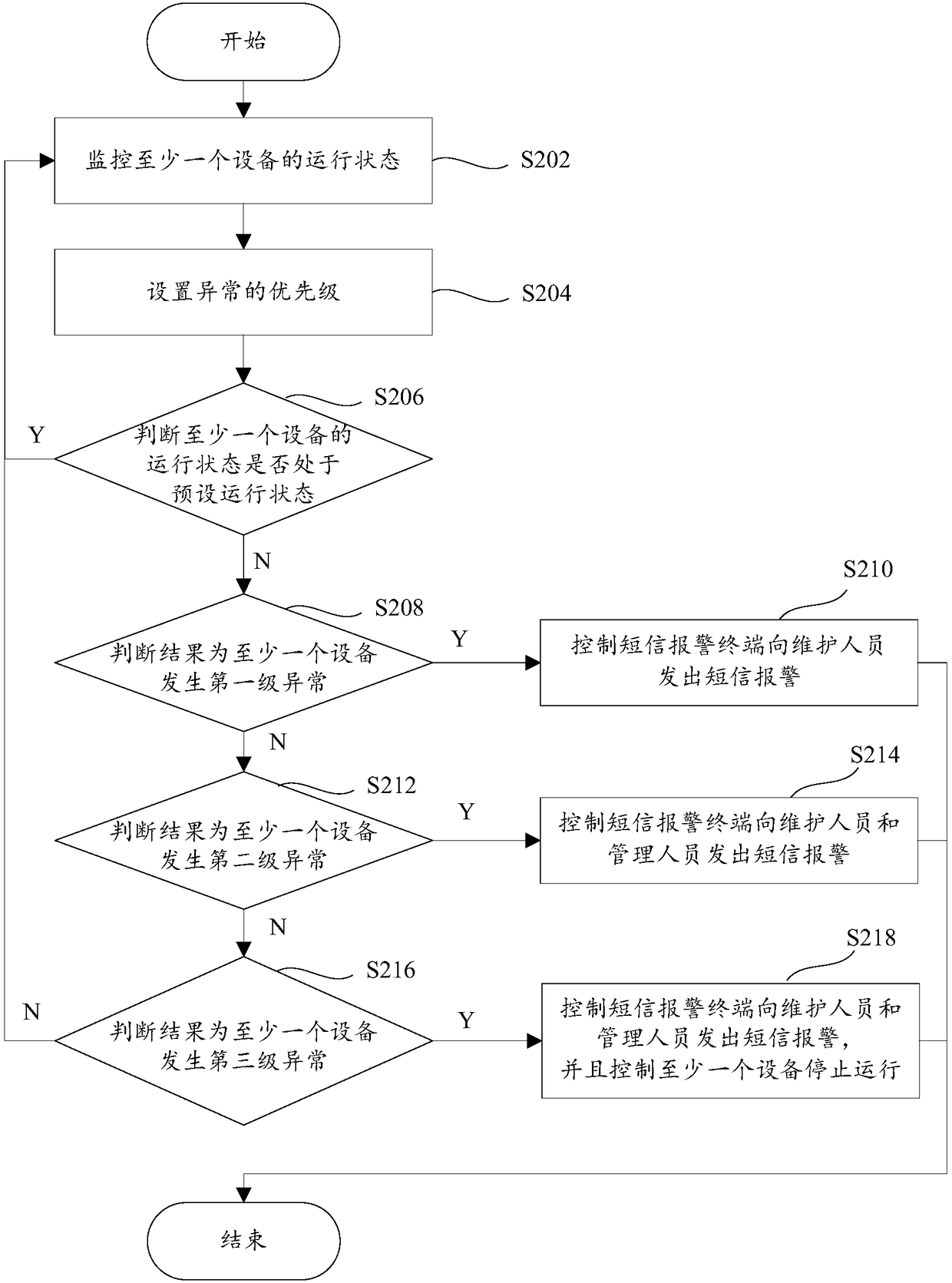 Nagios-based equipment monitoring method and device and computer equipment