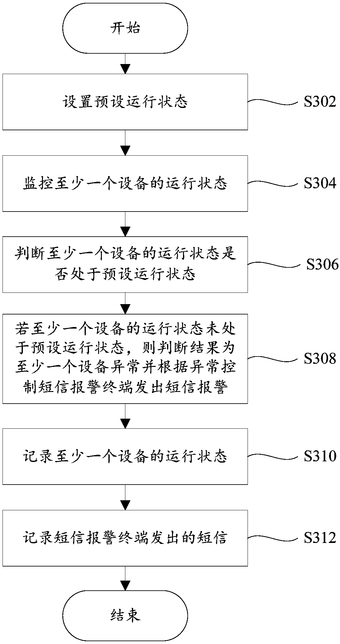 Nagios-based equipment monitoring method and device and computer equipment