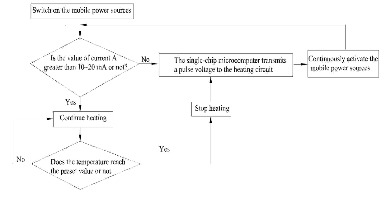 Power Supply Control Method Based on Mobile Power Sources