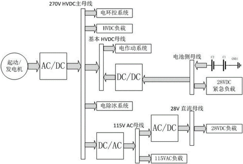 Control method for VIENNA rectifier of aviation multi-electric engine