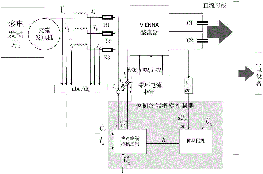 Control method for VIENNA rectifier of aviation multi-electric engine