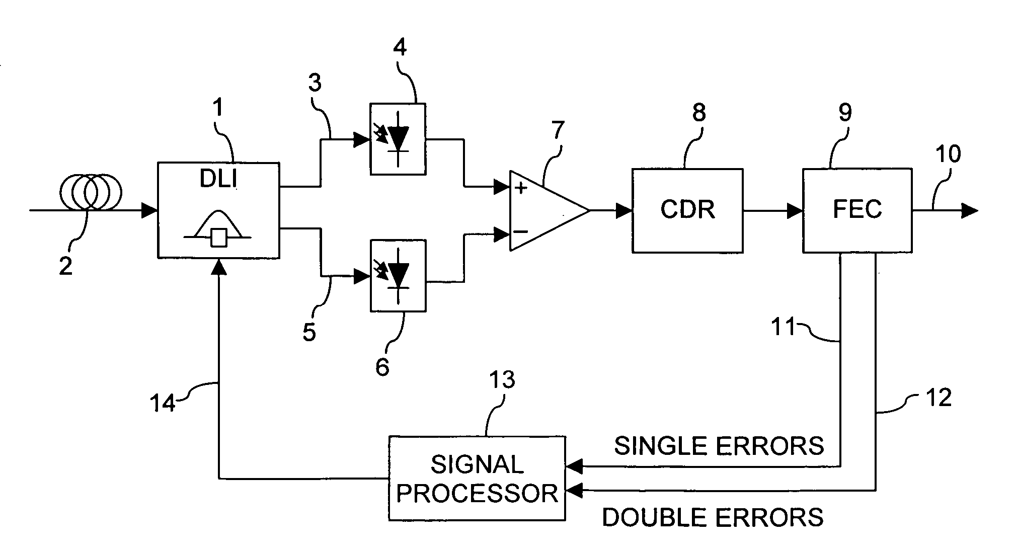 Control of delay line interferometer