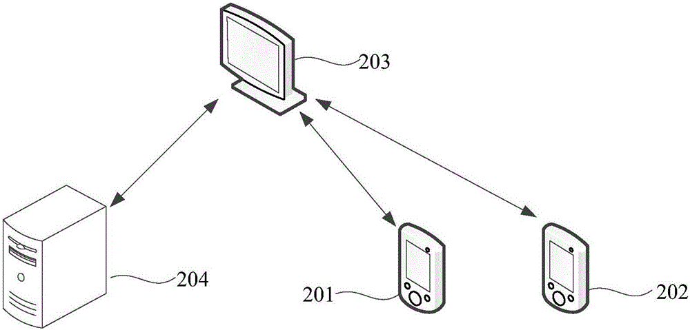 Method and device for sharing media service