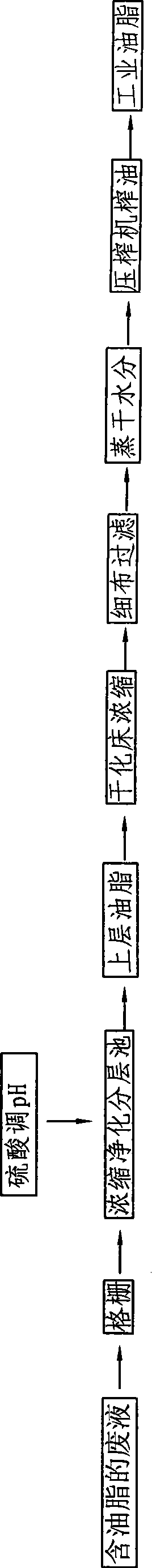 Process for extracting commercial grease by tanning lipid-containing waste liquor