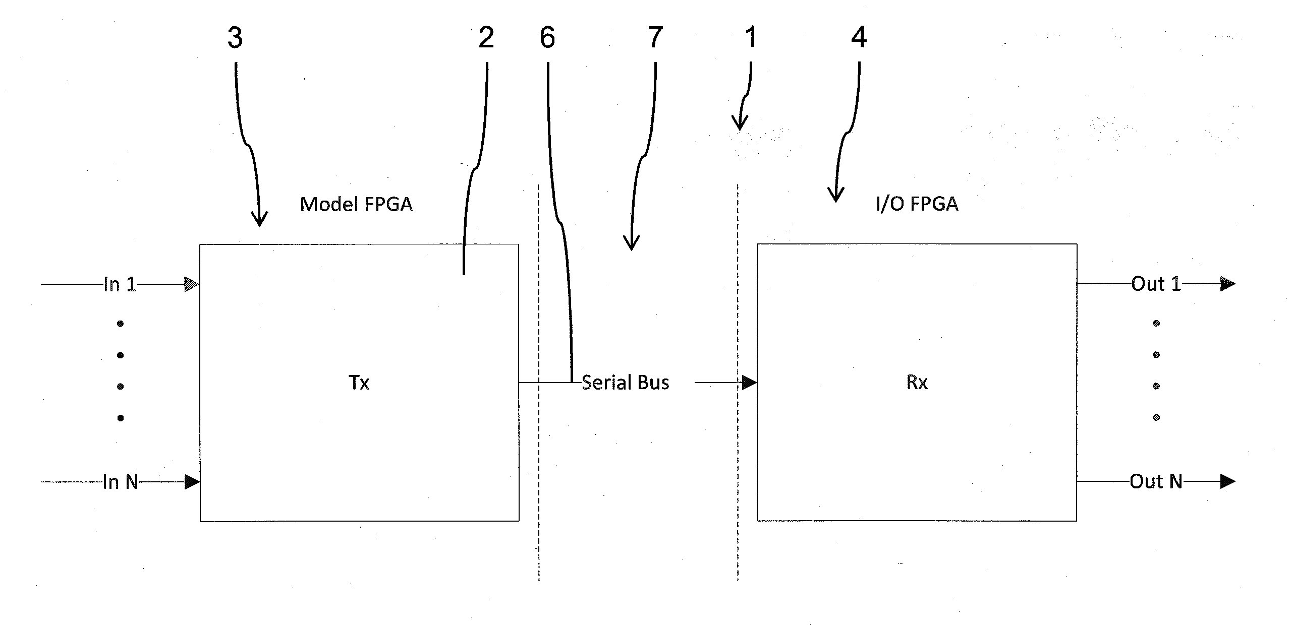 Adaptive interface for coupling FPGA modules