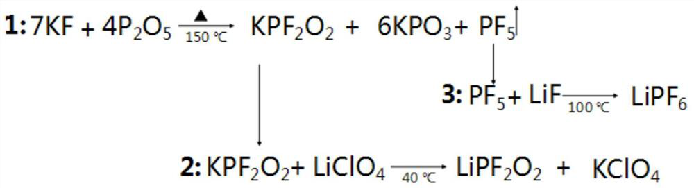 Preparation method of lithium difluorophosphate