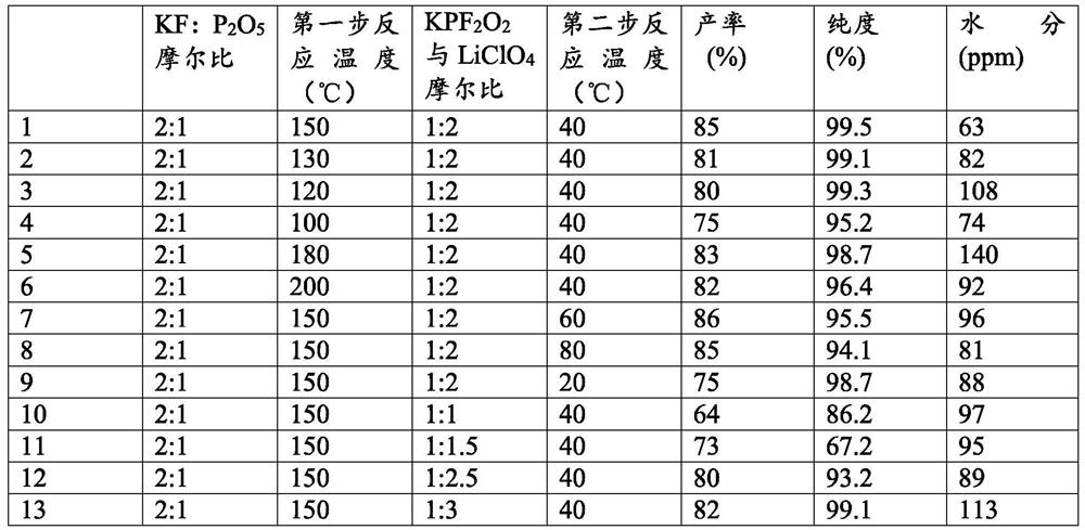 Preparation method of lithium difluorophosphate