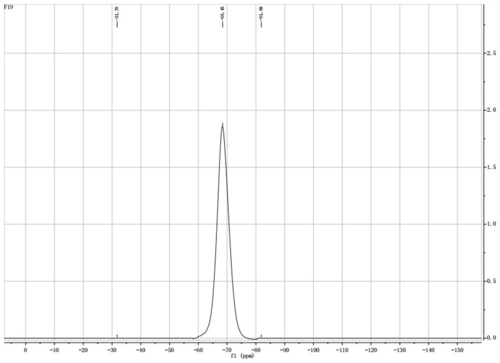 Preparation method of lithium difluorophosphate